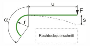 Calcul du ressort de forme plate