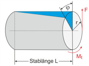 Barre de torsion