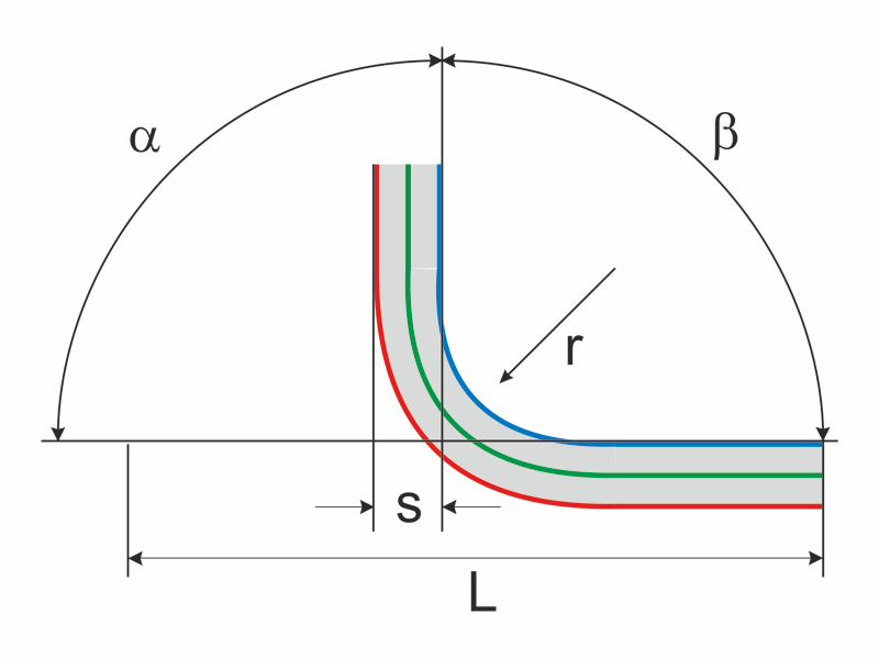 Biegeradius in der Metallumformung › Gutekunst Formfedern ...