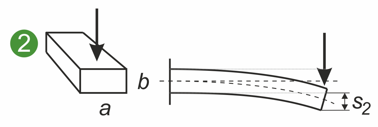 Calculer Le Moment Dinertie De La Surface Gutekunst Formfedern GmbH Calcul De La