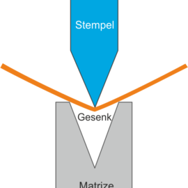 Biegeverfahren in der Metallumformung