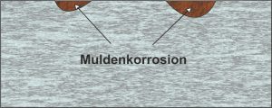 Muldenkorrosion - Gutekunst Formfedern