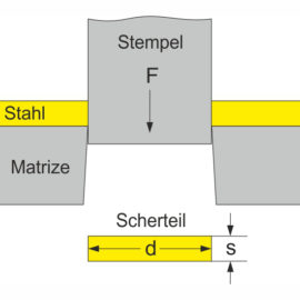 Scherfestigkeit Stahl