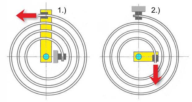 Coil springs develop power