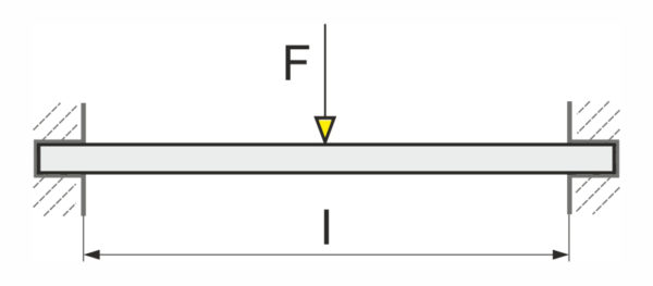 Biegespannung Berechnen › Gutekunst Formfedern GmbH › Biegemoment ...